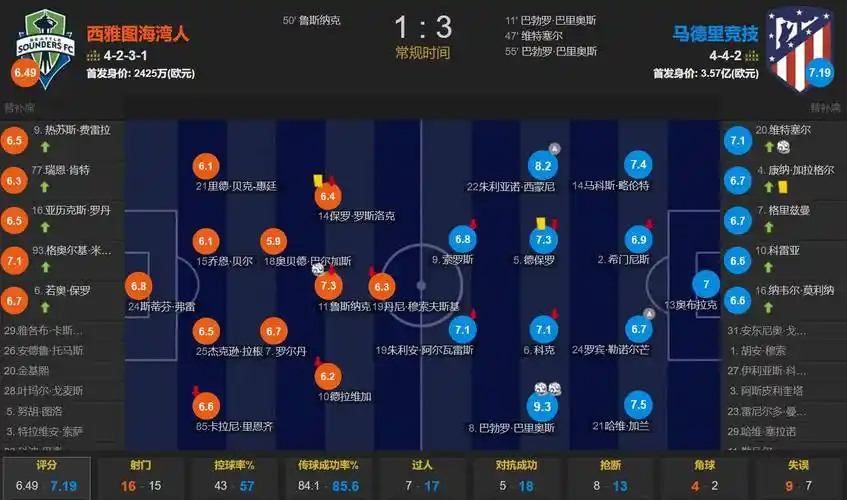 中超U23本土球员身价榜：王钰栋180万欧遥遥领先，铜梁龙三人